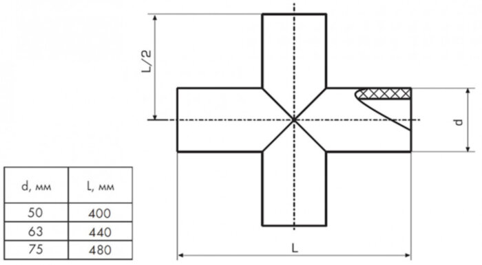 Крестовина 63 мм SDR17 90° ПЭ100 равнопроходная сварная сегментная ПНД