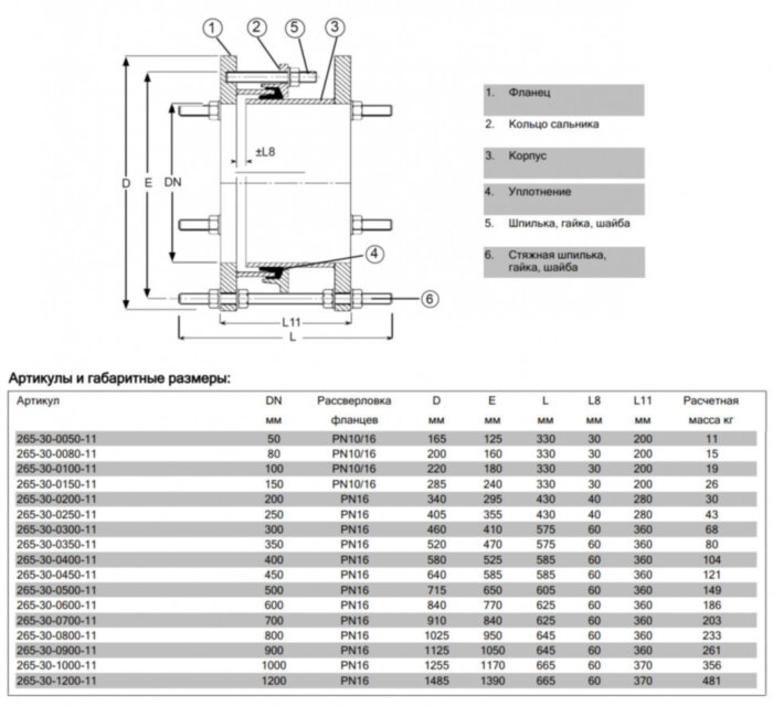 Демонтажная вставка AVK 265/30 DN 450 PN 16 чугунная