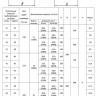 Опора 59 Ду 377 ОСТ 34-10-616-93 H 100 приварная скользящая неподвижная углеродистая сталь 2