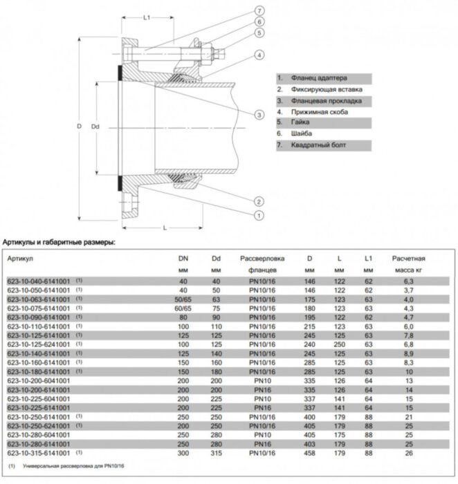 Фланцевый адаптер AVK 623/10 SUPA PLUS DN 250/250 PN 10/16 фиксирующего типа для ПЭ и ПВХ труб