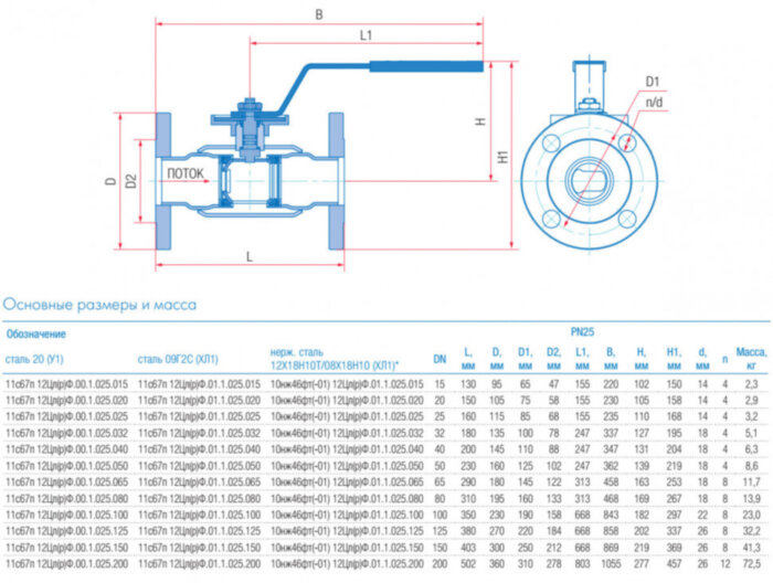 Кран шаровой регулирующий Маршал 10нж46фт-01 12ЦрФ.01.1 DN 150 PN 25 полнопроходной фланцевый