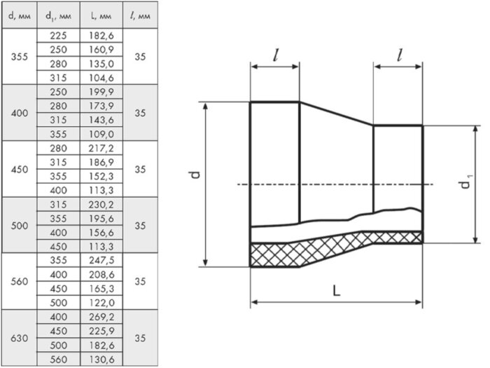 Переход 500х450 мм SDR11 ПЭ100 сварной ПНД