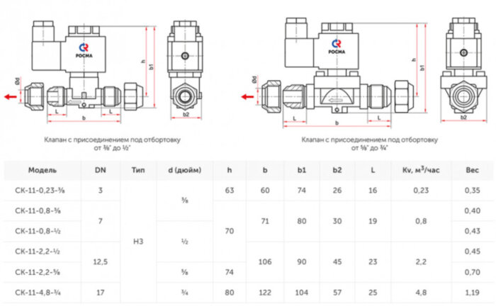 Клапан электромагнитный (соленоидный) двухходовой Росма СК-11-4,8-3/4 G3/4'', Kv=4,8 м3/час, прямого действия, нормально закрытый, 220В, медный сплав, мембрана HNBR, УТ-00049715