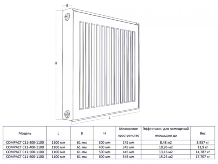 Радиатор панельный Royal Thermo COMPACT C11-500-1100 Noir Sable