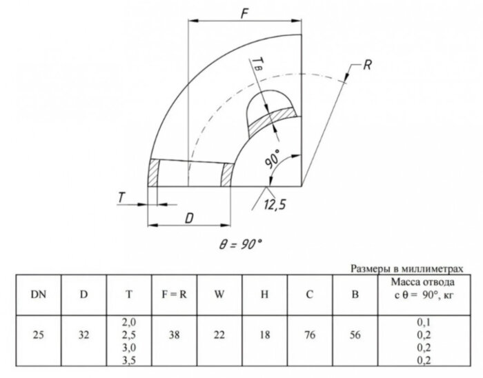 Отвод стальной 90-2-32х2,5-12Х18Н10Т ГОСТ 17375-2001 бесшовный крутоизогнутый