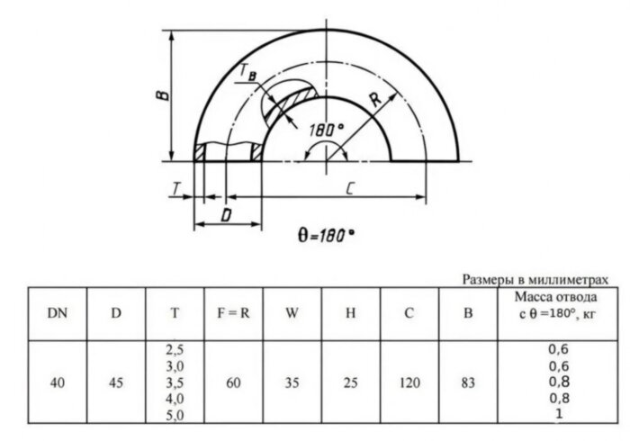 Отвод стальной 180-2-45х4-Ст.20 ГОСТ 17375-2001 бесшовный крутоизогнутый