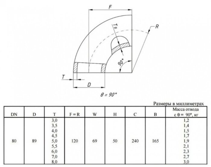 Отвод стальной 90-2-89х5,5-09Г2С ГОСТ 17375-2001 бесшовный крутоизогнутый
