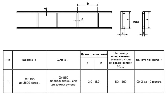 Сетка сварная кладочная 120x120x4 ВР-1 ГОСТ 57265-2020