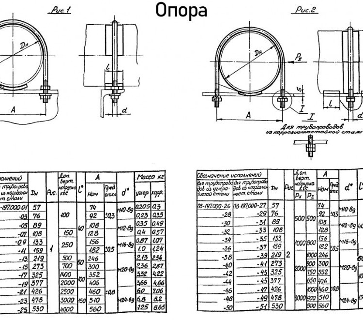 Опора Л8-197.000-27 неподвижная с направляющим хомутом 2