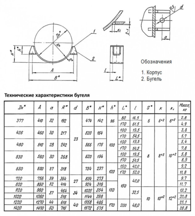 Опора Дн 630 ТС 627.00.000-061 серия 5.903-13 выпуск 8.95 скользящая бугельная