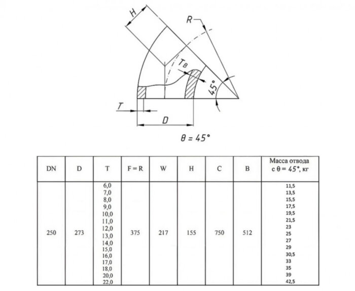 Отвод стальной 45-2-273х9-12Х18Н10Т ГОСТ 17375-2001 бесшовный крутоизогнутый