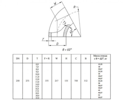 Отвод стальной 60-2-273х8-12Х18Н10Т ГОСТ 17375-2001 бесшовный крутоизогнутый