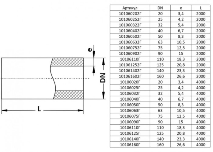 Полипропиленовая труба VALFEX 25х4,2х2000 PN 25 SDR 6 армированная стекловолокном серая
