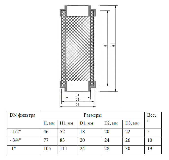 Фильтрующий элемент Valtec VT.0117 1/2" PN 16 сетчатый 2