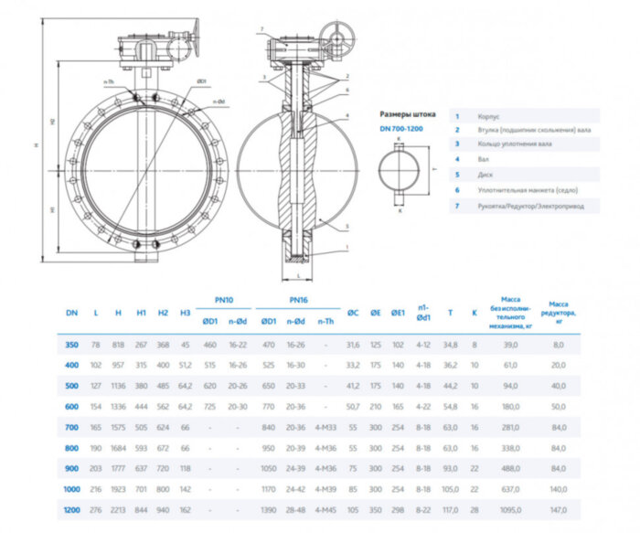 Затвор DENDOR 017W DN 500 PN 16 поворотный дисковый межфланцевый чугунный с редуктором
