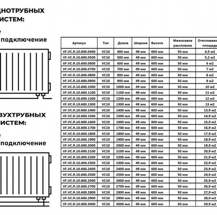 Радиатор панельный VALFEX STEEL VC10 1300-600 ГОСТ 31311-2005 нижнее правое подключение 2