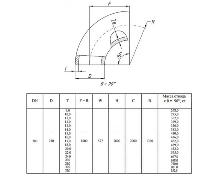 Отвод стальной 90-2-720х22-Ст.20 ГОСТ 17375-2001 бесшовный крутоизогнутый