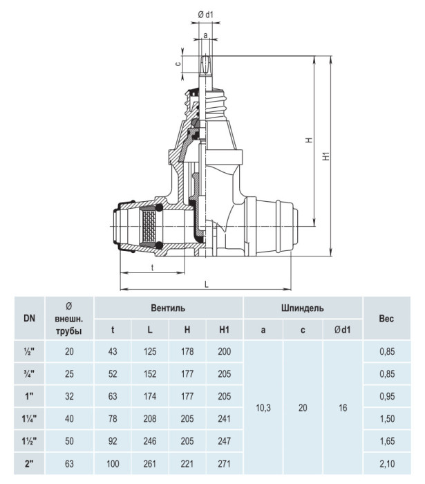 Вентиль Hawle 2630 пластик с муфтами ISO для ПЭ труб DN 2"/D63