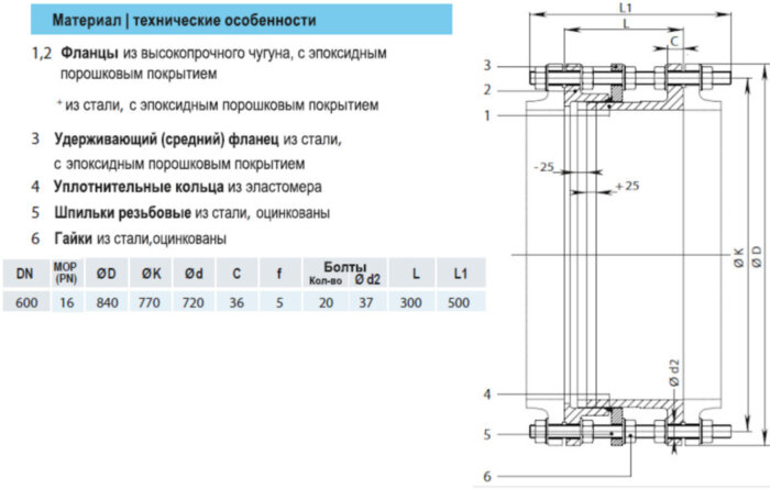 Демонтажная вставка HAWLE 9810 DN 600 PN 16 чугунная