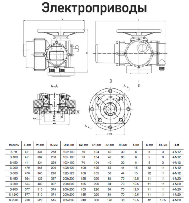 Электропривод Benarmo S-300-24 Б 380 В многооборотный красный