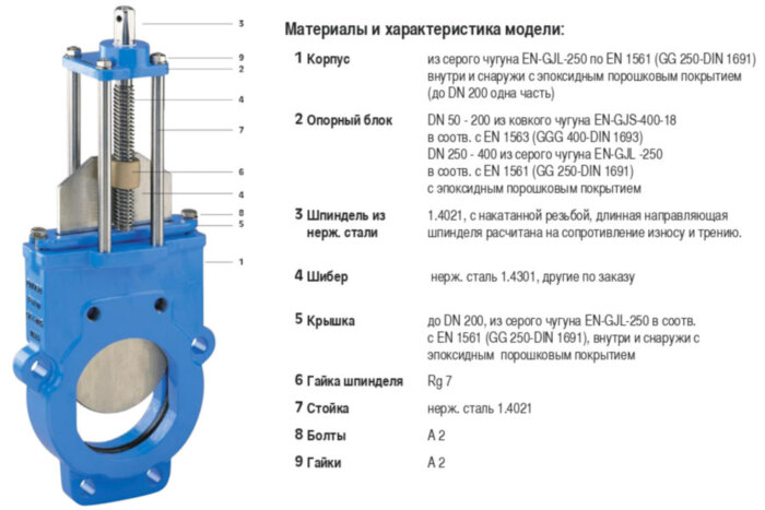 Задвижка HAWLE 3600EL DN 350 PN 6 шиберная ножевая гильотинного типа с адаптером для электропривода AUMA