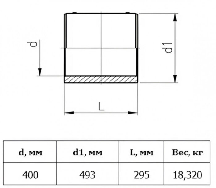Муфта э/с Georg Fischer GF 400 мм SDR 11 для ПЭ труб 753911705