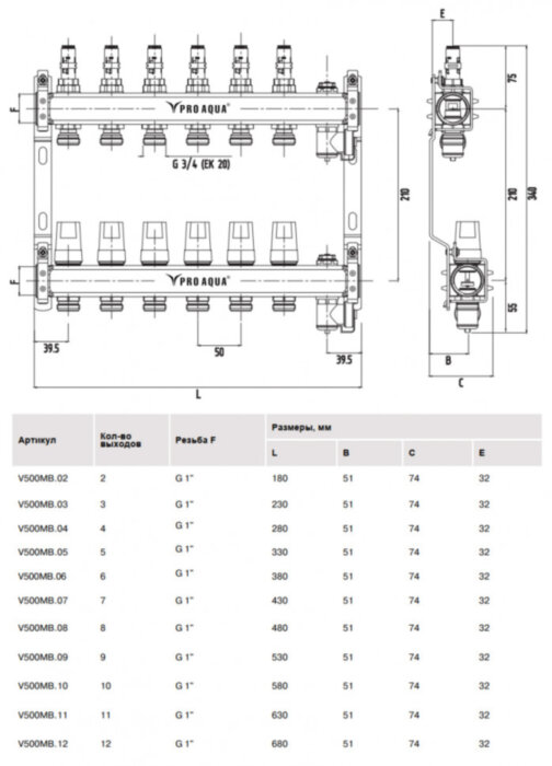 Коллекторная группа Pro Aqua 12 выходов с расходомерами