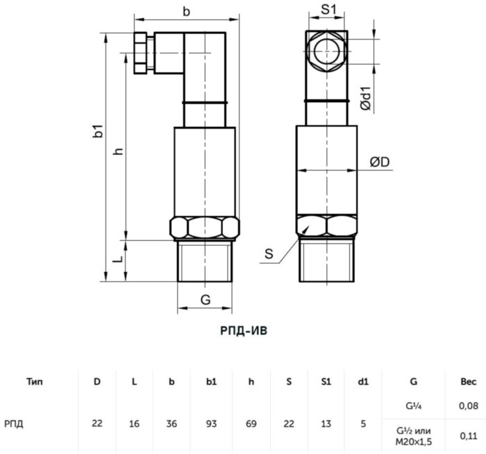 Датчик давления РОСМА РПД-ИВ Дкорп=22мм -0,1-0,15 МПа кл. 0,5 M20x1,5 с поверкой 00000041142