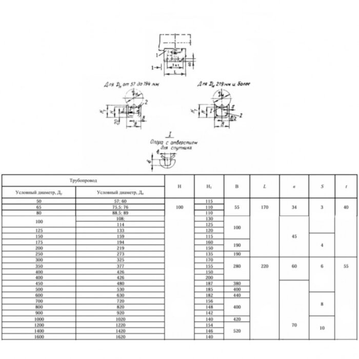 Опора ОПП2-100.133 Ду 133 мм ОСТ 36-94-83 подвижная