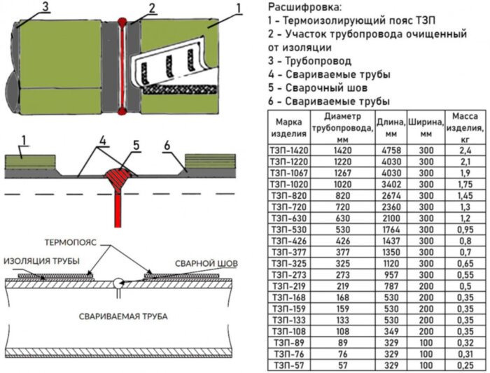 Термозащитный пояс ТЗП 133