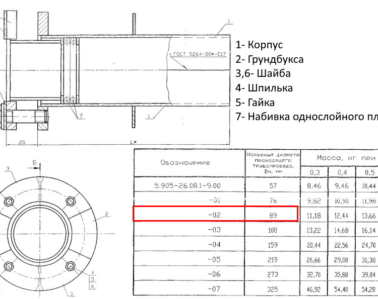 Сальник нажимной С-3 Ду 89 L=300 мм 5.905-26.08.1-9.02 2