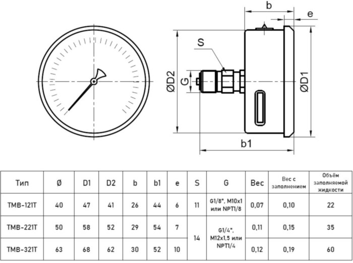 Мановакуумметр РОСМА ТМВ-321Т.00 (-0,1...1,5 МПа) Дкорп=63мм кл. 1,5 M12x1,5 коррозионностойкий виброустойчивый осевой 00000024507