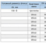 Хомут седловой фланцевый UR-CAST UR-6163 DN 150-B/ 760-805 мм PN 10/16 чугунный 2