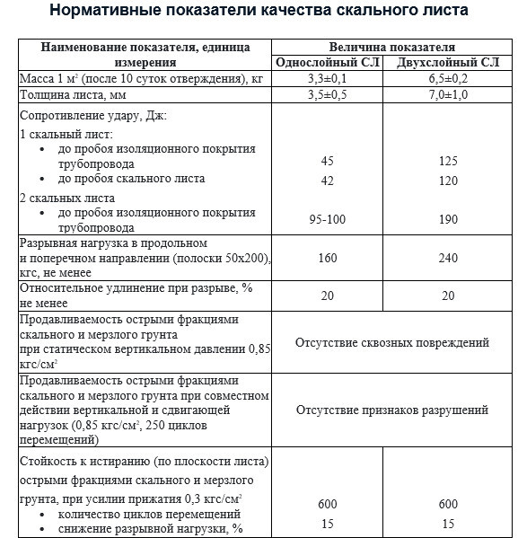Скальный лист СЛ-630-О однослойный 3