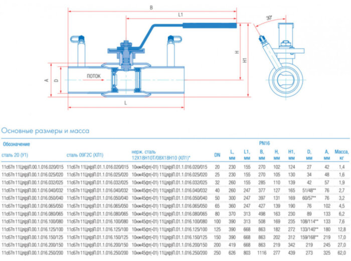 Кран шаровой балансировочный Маршал 11с67п 11ЦлП.00.1 DN 100/80 PN 16 стандартнопроходной под приварку