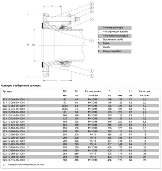 Фланцевый адаптер AVK 623/10 SUPA PLUS DN 250/280 PN 10 фиксирующего типа для ПЭ и ПВХ труб