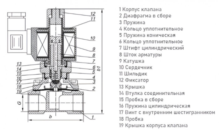 Клапан электромагнитный (соленоидный) двухходовой Росма СК-21-25-НЕРЖ-В Ду 25, G1", прямого действия, нормально открытый, 220В, нержавеющая сталь, мембрана Viton, 00000032233