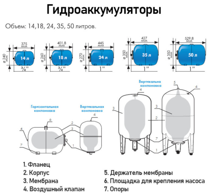 Гидроаккумулятор Джилекс ГП 24 НР 1" DN 270 PN 8 мембранный горизонтальный