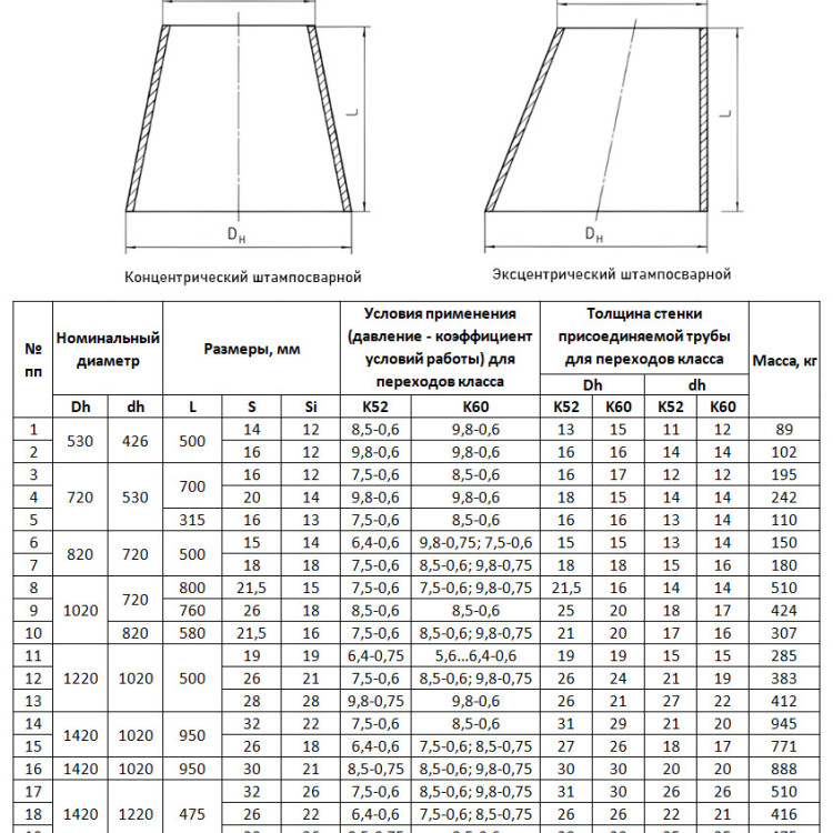 Переход стальной K 1420х32-1220х26 ТУ 1469-002-94782256-2012 концентрический штампосварной 2