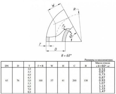 Отвод стальной 60-2-76х4-Ст.20 ГОСТ 17375-2001 бесшовный крутоизогнутый