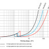 Счетчик Groen DUAL 80/20 мм для воды 5