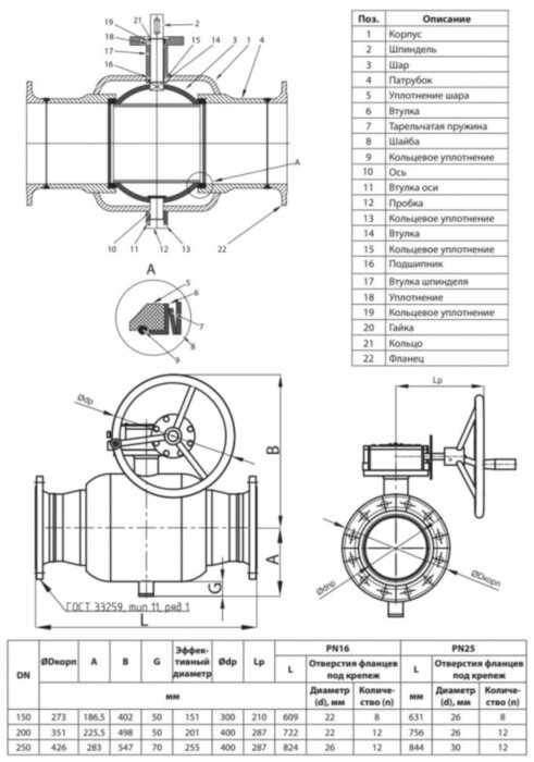 Кран шаровой Ридан RJiP Premium FB/FF/WG DN 150 PN 16 стальной полнопроходный фланцевый с ручным редуктором