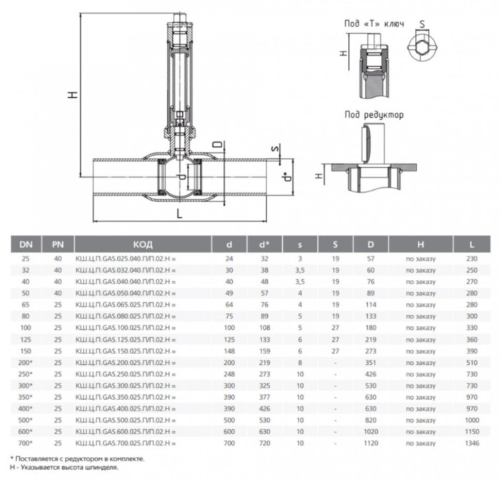 Кран шаровой цельносварной LD КШ.Ц.П.Р.GAS.250.025.П/П.02.H Ду 250 Ру 25 стальной полнопроходный для подземной установки под приварку с редуктором