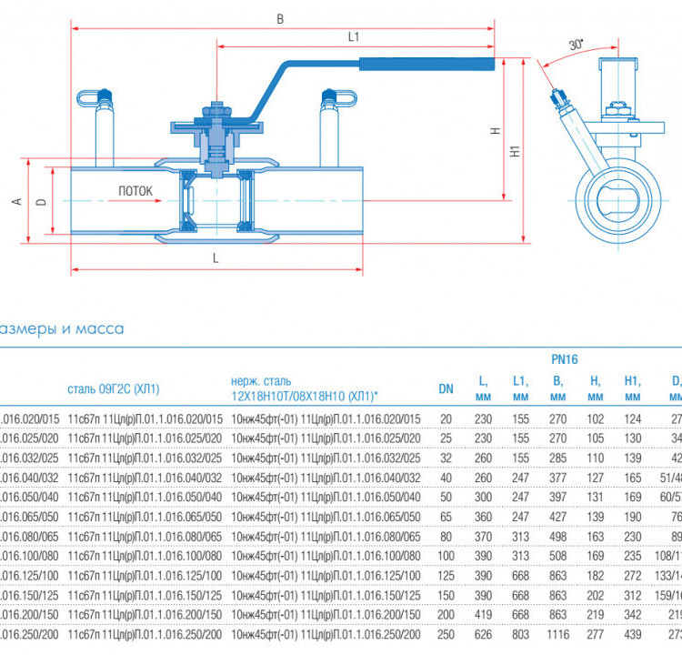 Кран шаровой балансировочный Маршал 10нж45фт-01 11ЦлП.01.1 DN 20/15 PN 16 стандартнопроходной под приварку 2