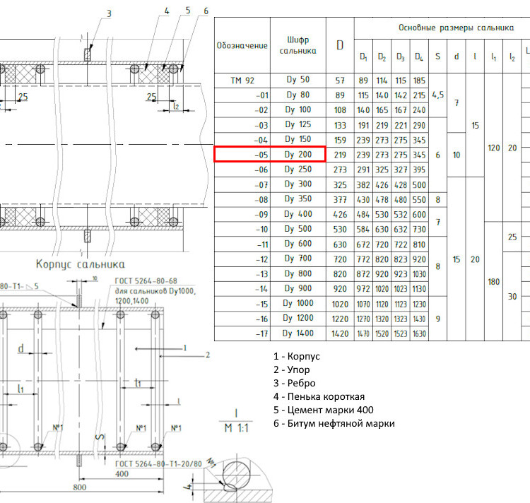 Клапан Tecofi CA3241 DN 100 обратный осевой фланцевый PN 16 2