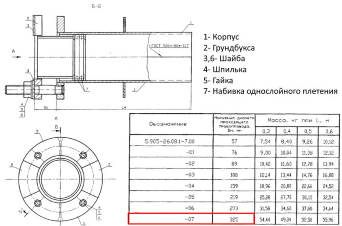 Сальник нажимной С-1 Ду 325 L=300 мм 5.905-26.08.1-7.07