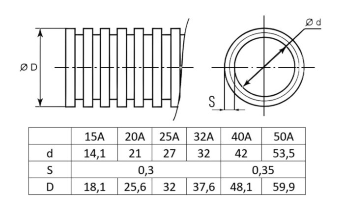 Труба гофрированная Stahlmann 32А Ру 15 из нержавеющей стали SS304, отожженная, 20 м