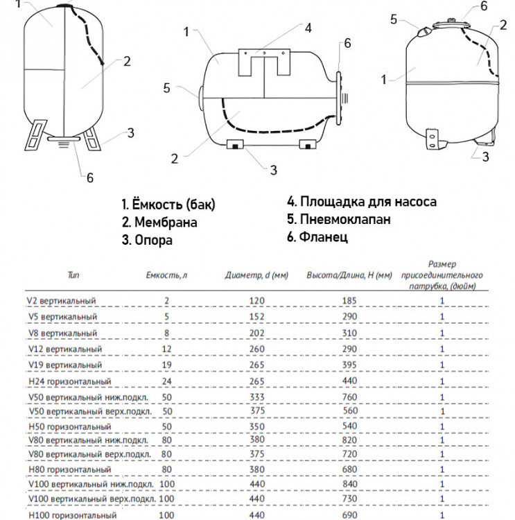Гидроаккумулятор Unipump H100 НР 1" DN 440 PN 6 мембранный горизонтальный для систем водоснабжения 3