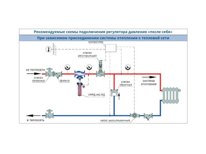 Регулятор давления УРРД-НО-РД Ду 65 Ру 25 "после себя" Энерготехномаш
