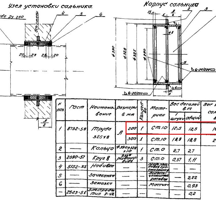 Сальник набивной Ду 250 L=200 мм ВС-02-10 2